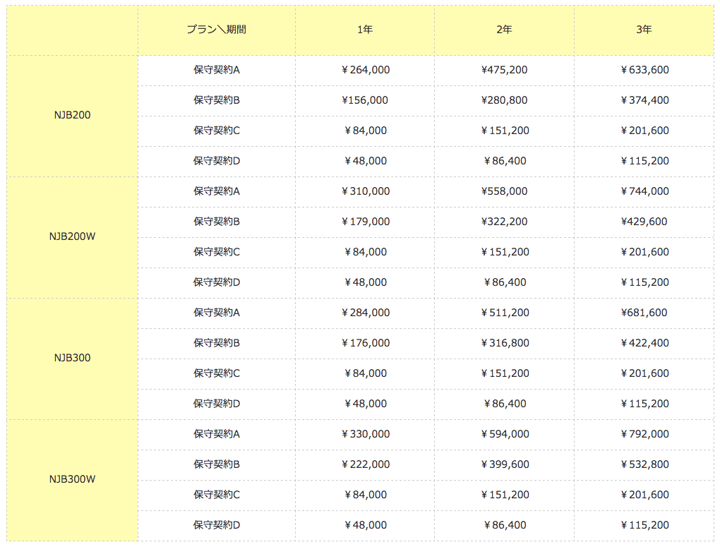 複数年契約保守サービス